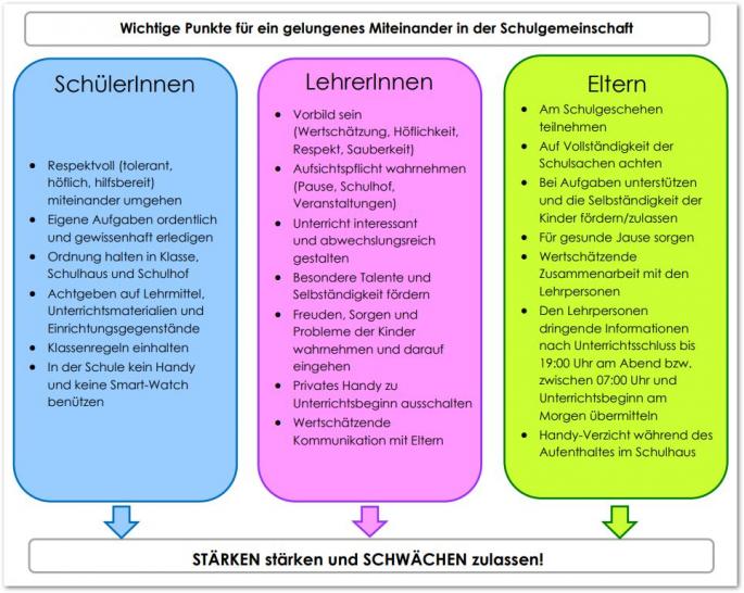© VS Zell Verhaltensvereinbarungen