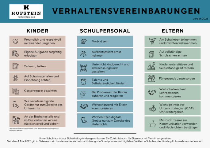 Verhaltensvereinbarungen ab 2025-26