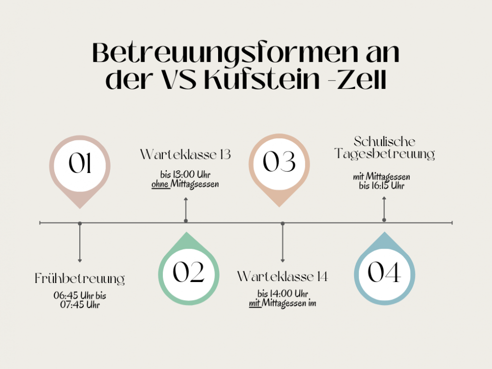 Betreuungsformen an der VS Kufstein-Zell