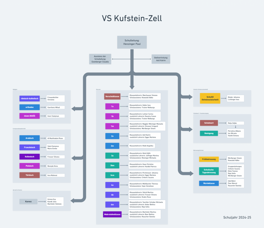 Organigramm 2024-25