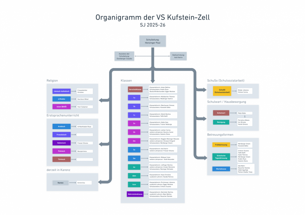 Organigramm 2025-26