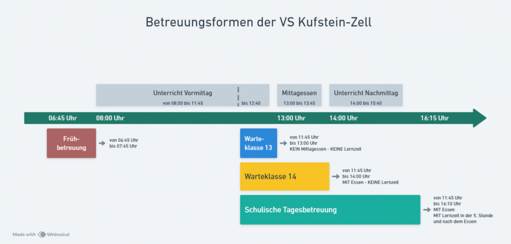 Betreuungsformen an der VS Kufstein-Zell