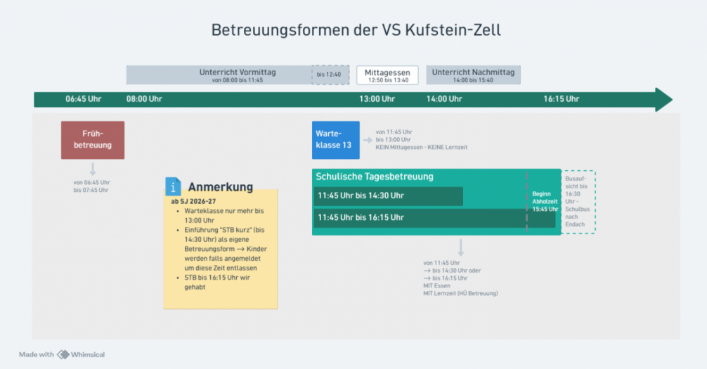 Betreuungsformen VS Zell ab 2026-27