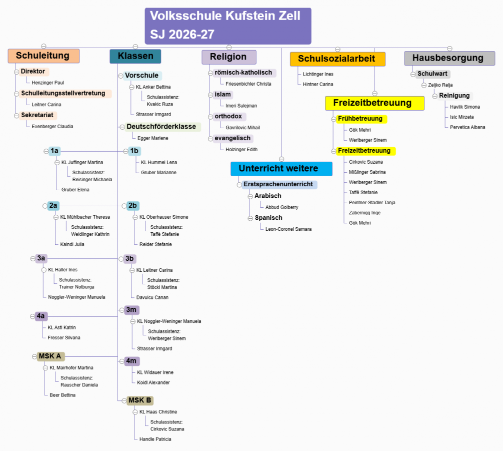 Organigramm 2026-27